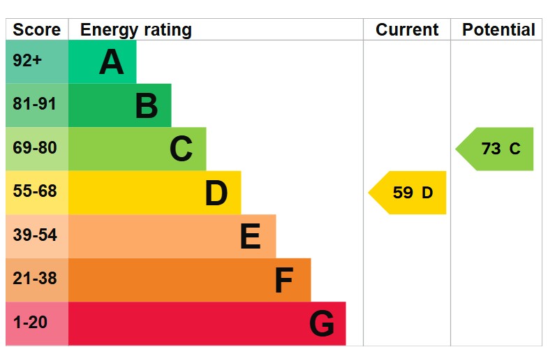 Epc